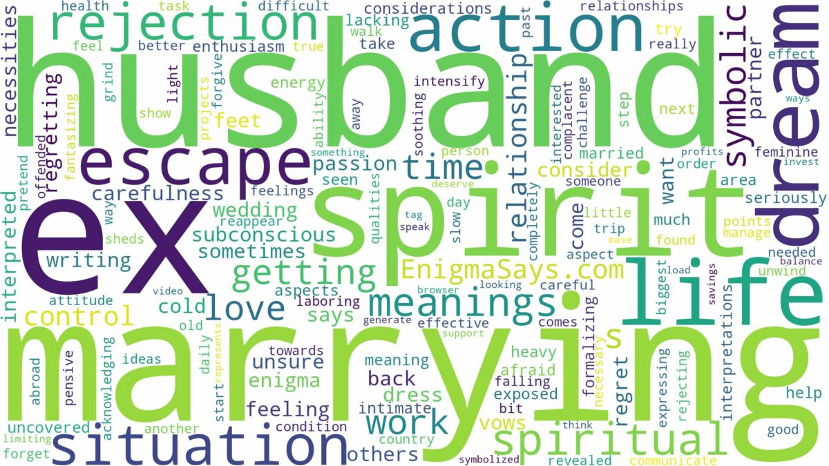 dreaming of marrying ex husband and related dreams with their meanings in a word cloud