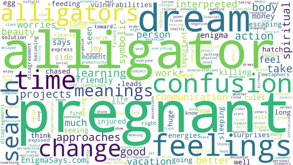 dreams about alligators while pregnant and related dreams with their meanings in a word cloud