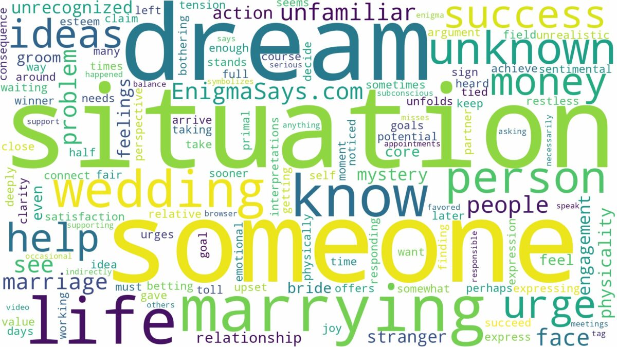 dreaming of marrying someone you don't know and related dreams with their meanings in a word cloud