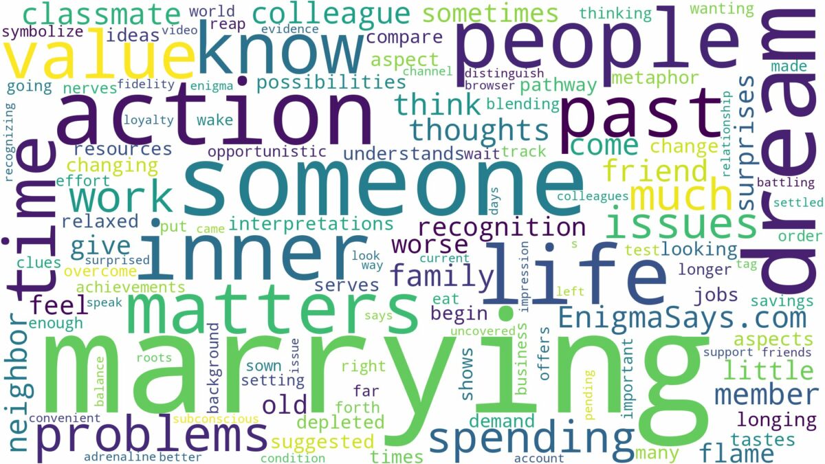 dreaming of marrying someone you know and related dreams with their meanings in a word cloud