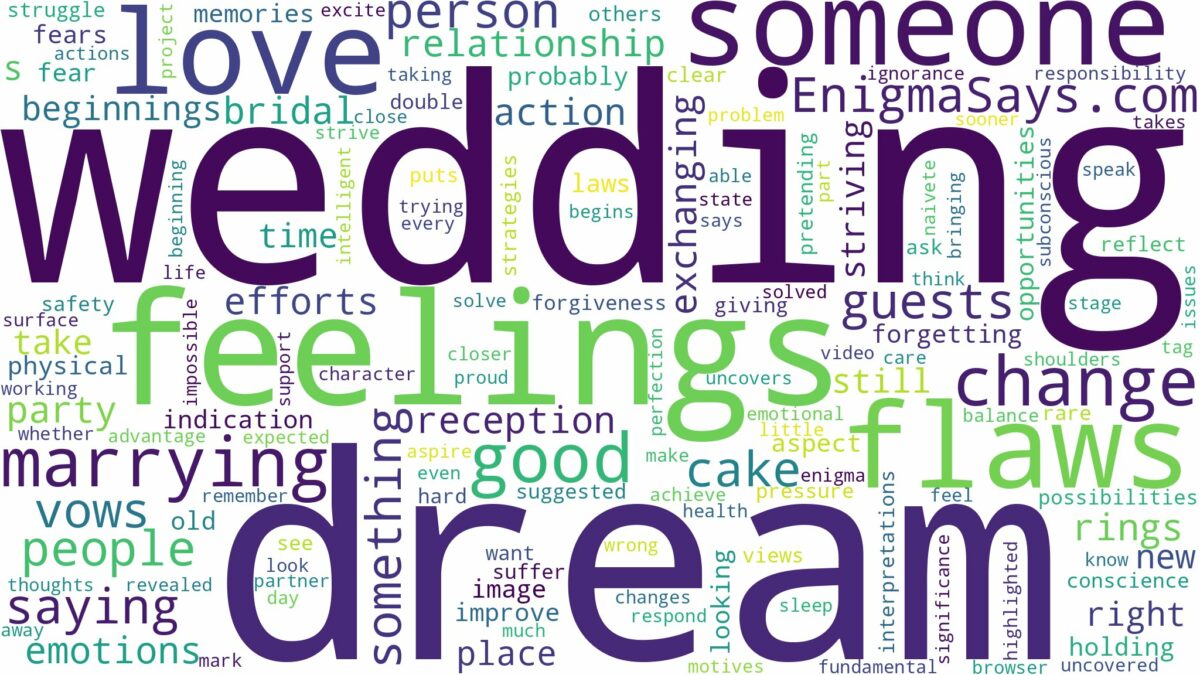 dreaming of marrying someone you love and related dreams with their meanings in a word cloud