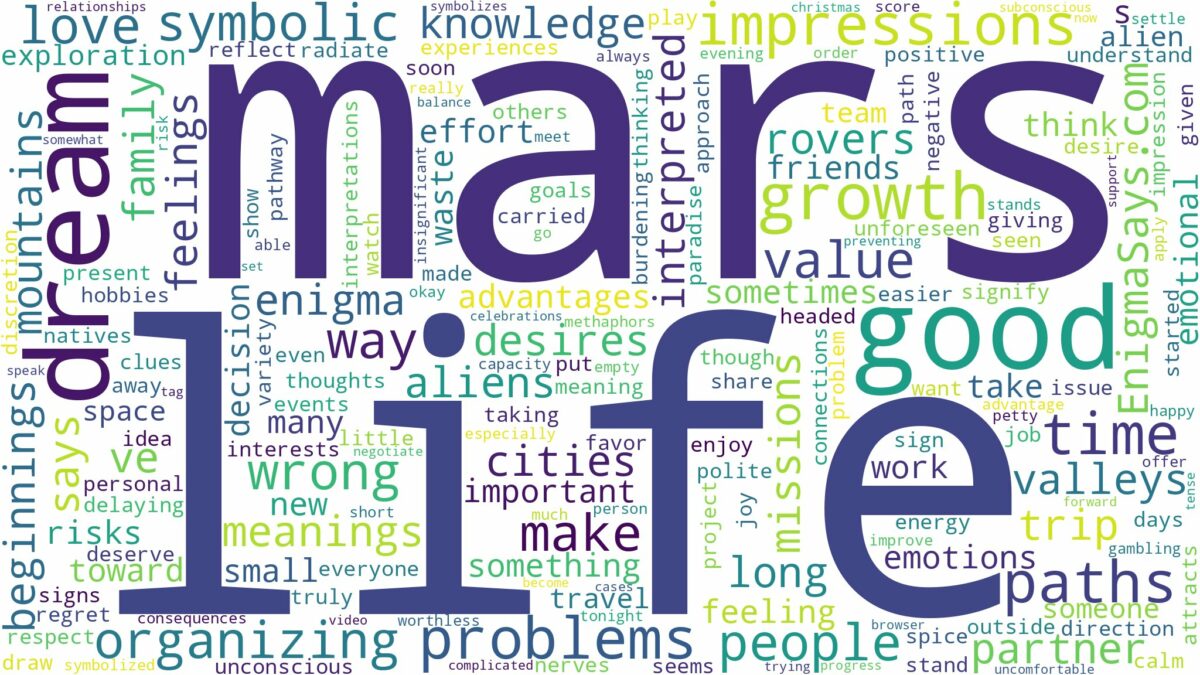 dreams about mars and related dreams with their meanings in a word cloud