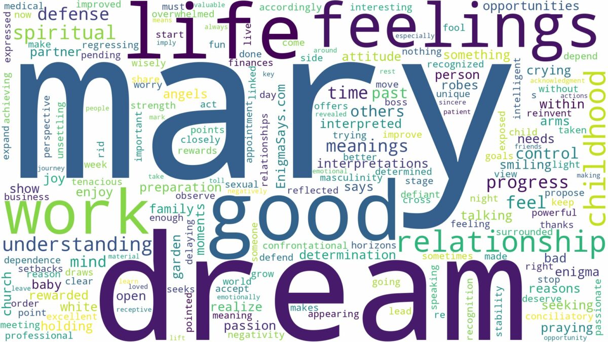 dream about mary and related dreams with their meanings in a word cloud