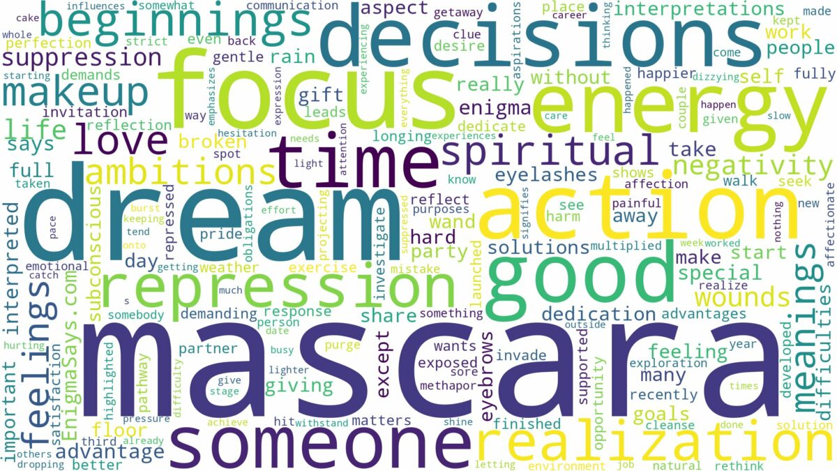 dream about mascara and related dreams with their meanings in a word cloud