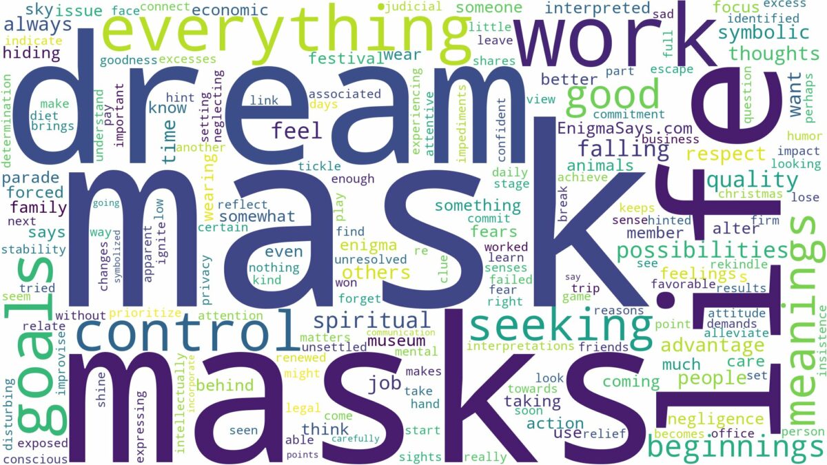 dream about mask and related dreams with their meanings in a word cloud