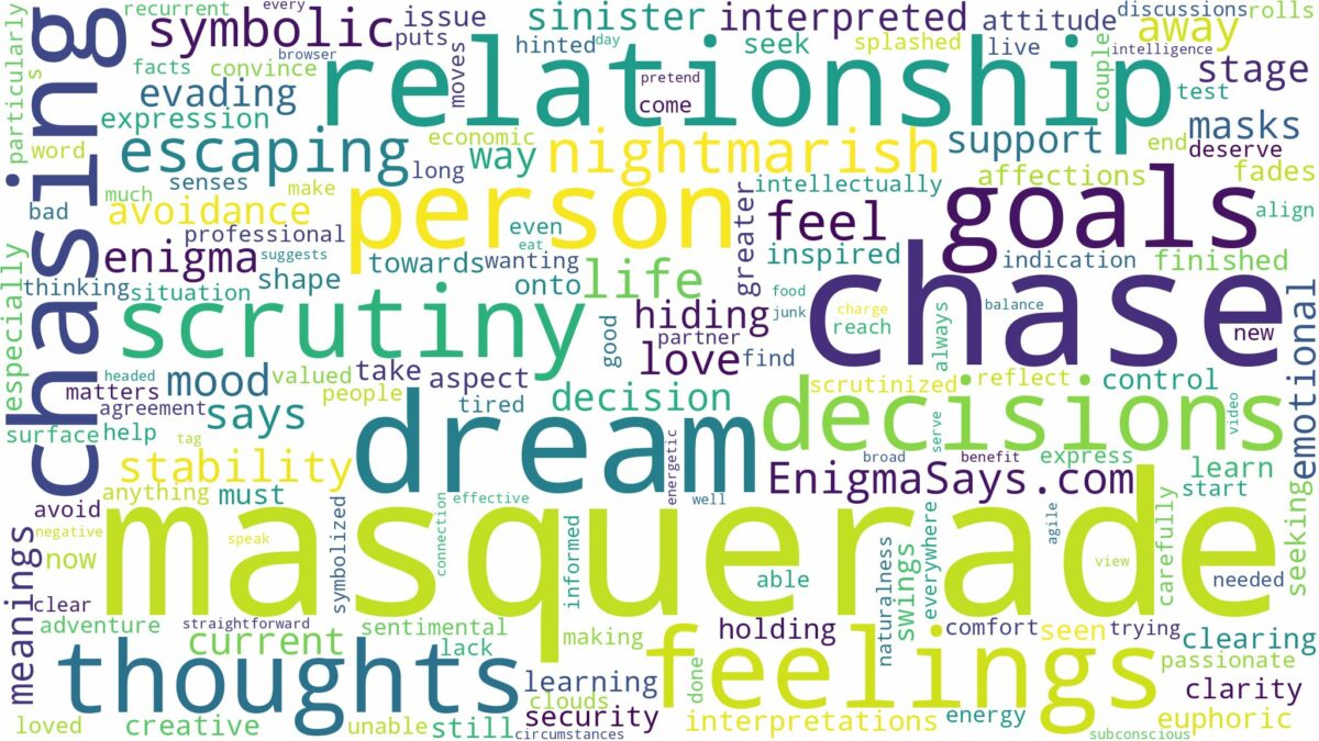 dreaming of masquerade chasing you and related dreams with their meanings in a word cloud