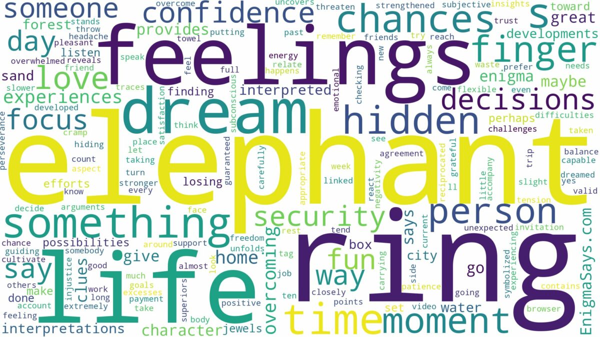 dreaming of an elephant ring and related dreams with their meanings in a word cloud