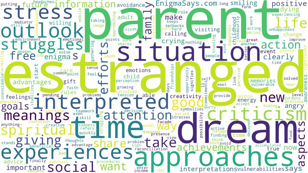 dream about an estranged parent and related dreams with their meanings in a word cloud