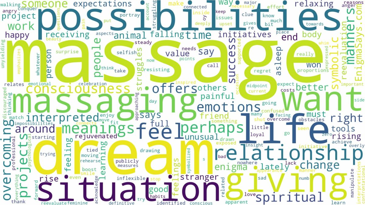 dream about massage and related dreams with their meanings in a word cloud