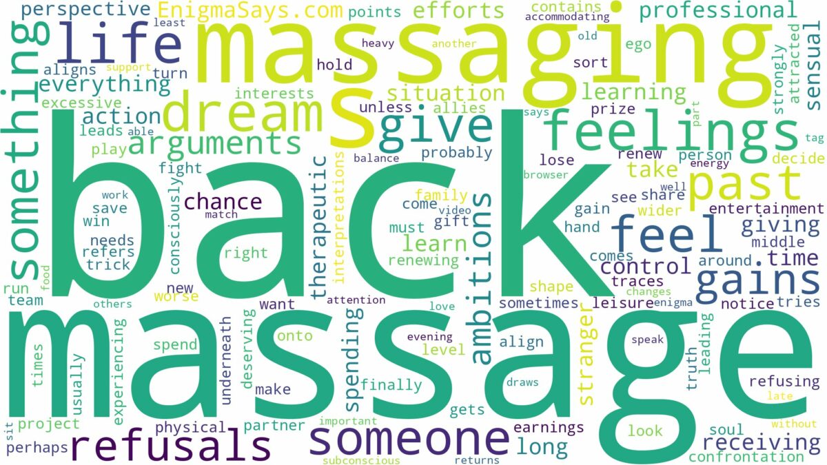 dreaming of massaging someone's back and related dreams with their meanings in a word cloud