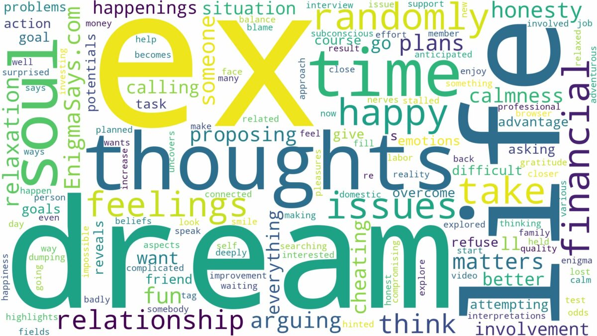 dream about an ex randomly and related dreams with their meanings in a word cloud