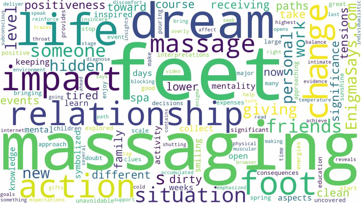 dreaming of massaging someone's feet and related dreams with their meanings in a word cloud