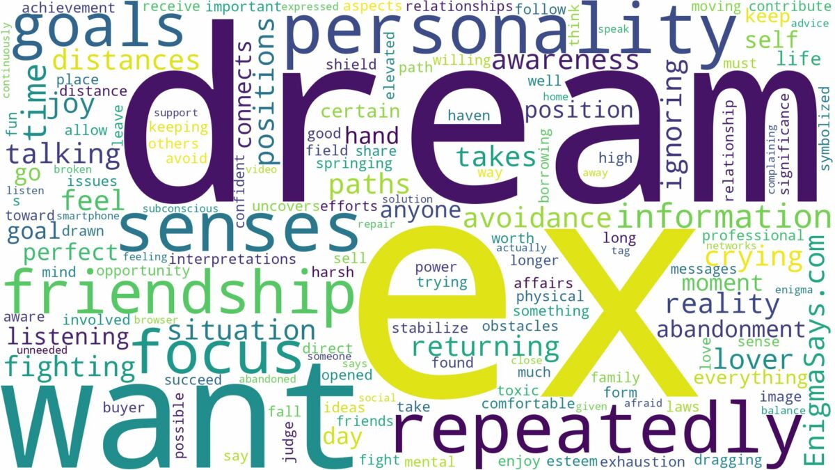 dream about an ex repeatedly and related dreams with their meanings in a word cloud