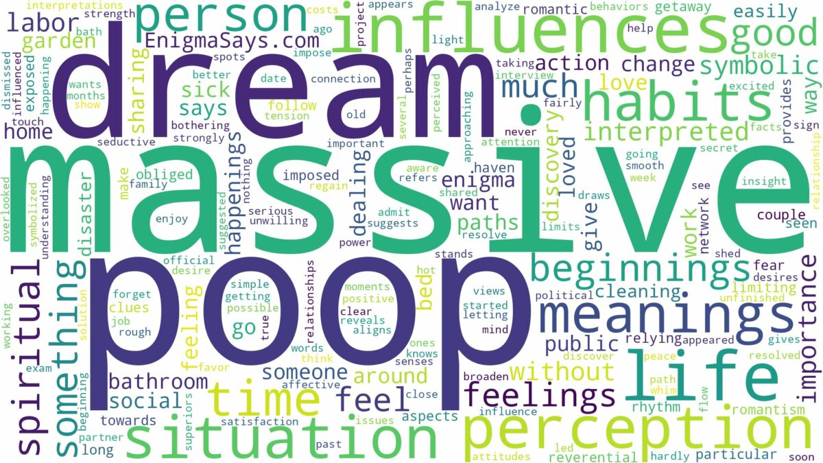 dream about massive poop and related dreams with their meanings in a word cloud