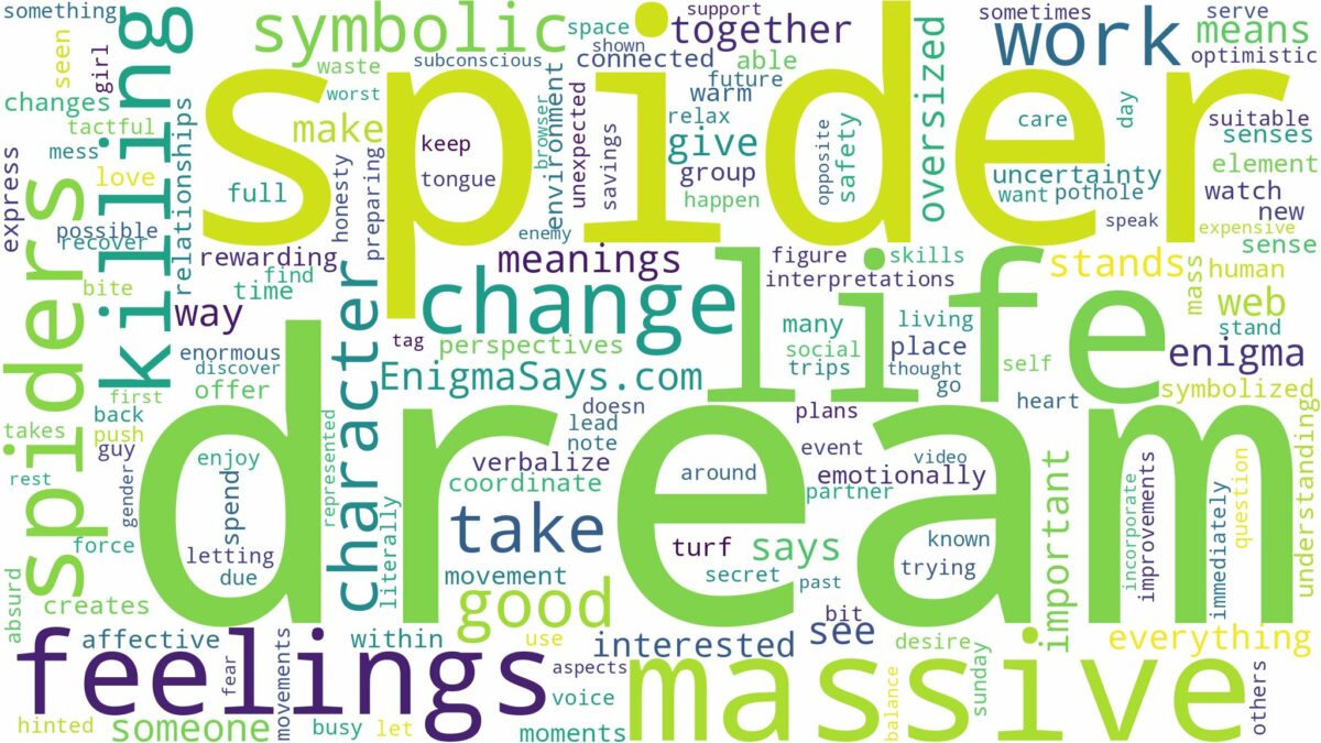 dream about massive spider and related dreams with their meanings in a word cloud