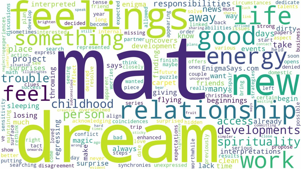 dream about mat and related dreams with their meanings in a word cloud