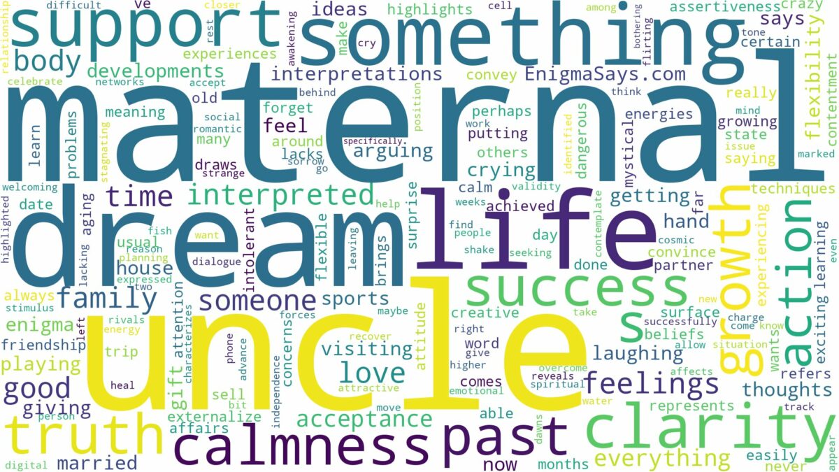 dream about maternal uncle and related dreams with their meanings in a word cloud