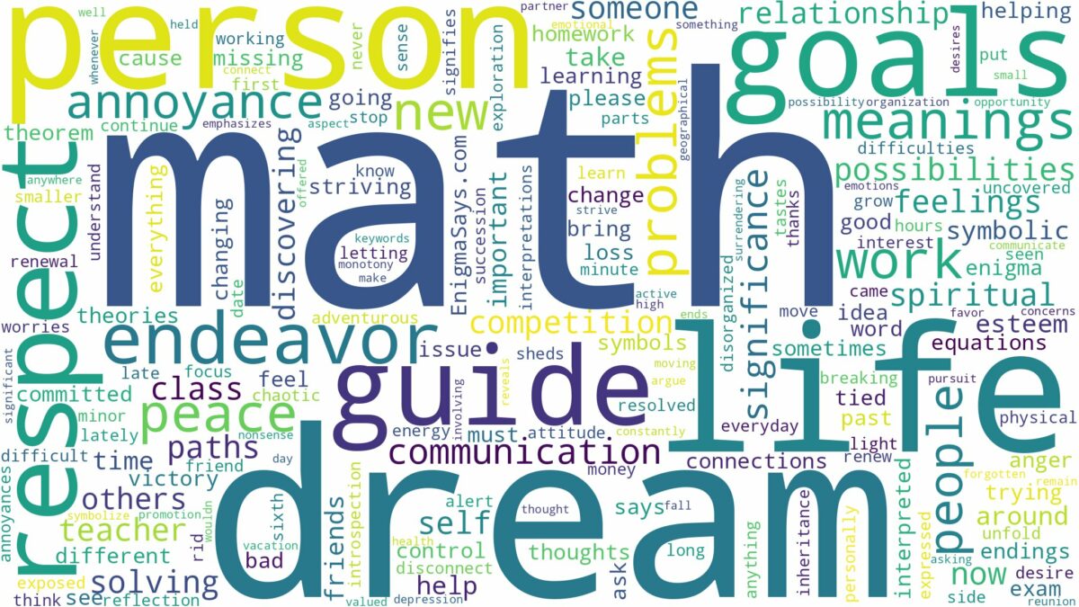 dream about math and related dreams with their meanings in a word cloud