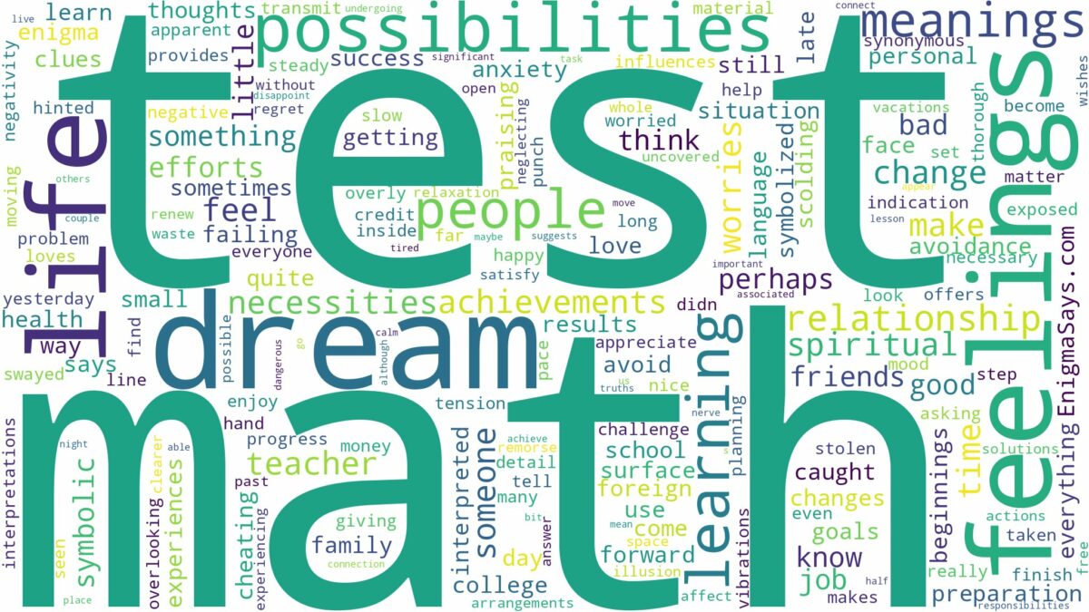 dream about math test and related dreams with their meanings in a word cloud