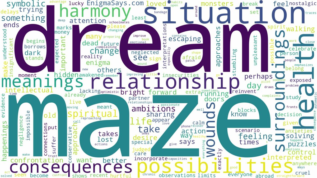 dream about maze and related dreams with their meanings in a word cloud