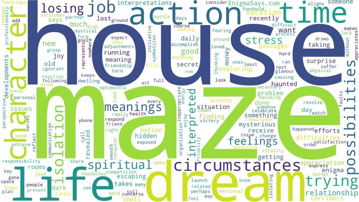 dream about maze house and related dreams with their meanings in a word cloud