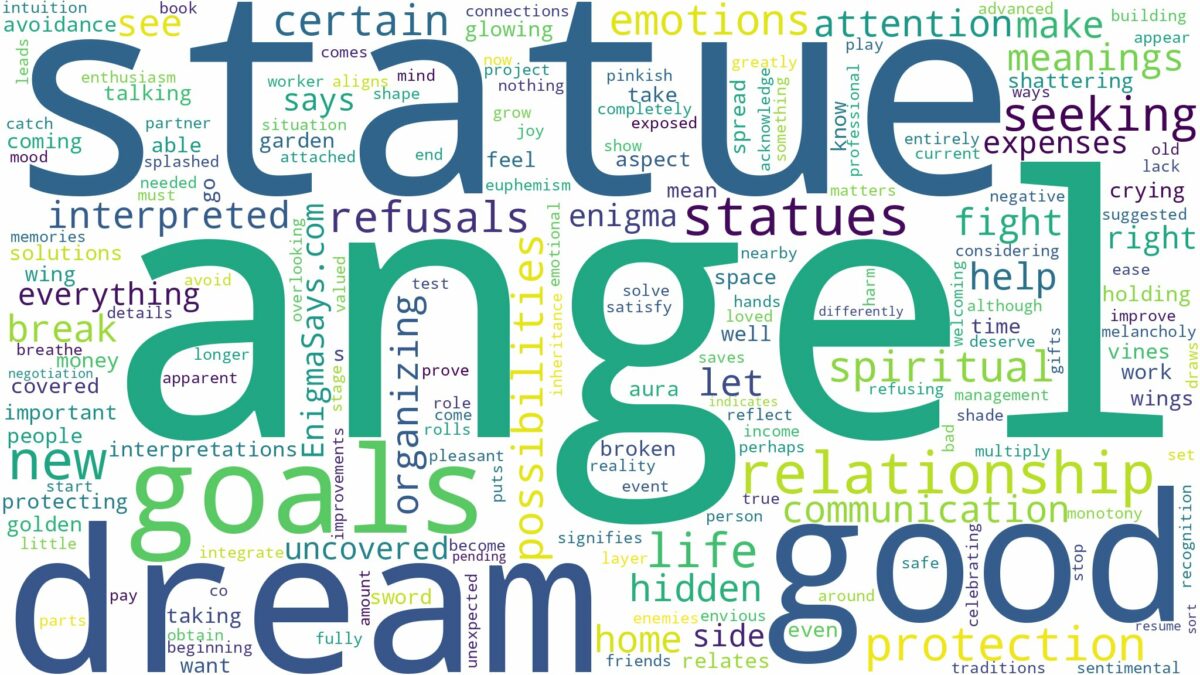 dream about angel statues and related dreams with their meanings in a word cloud