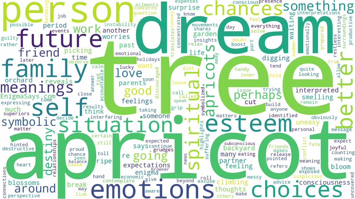 dream about apricot tree and related dreams with their meanings in a word cloud