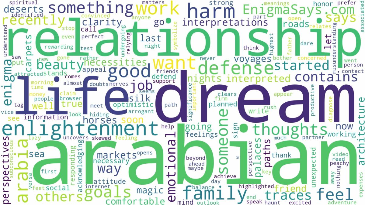 dream about arabia and related dreams with their meanings in a word cloud