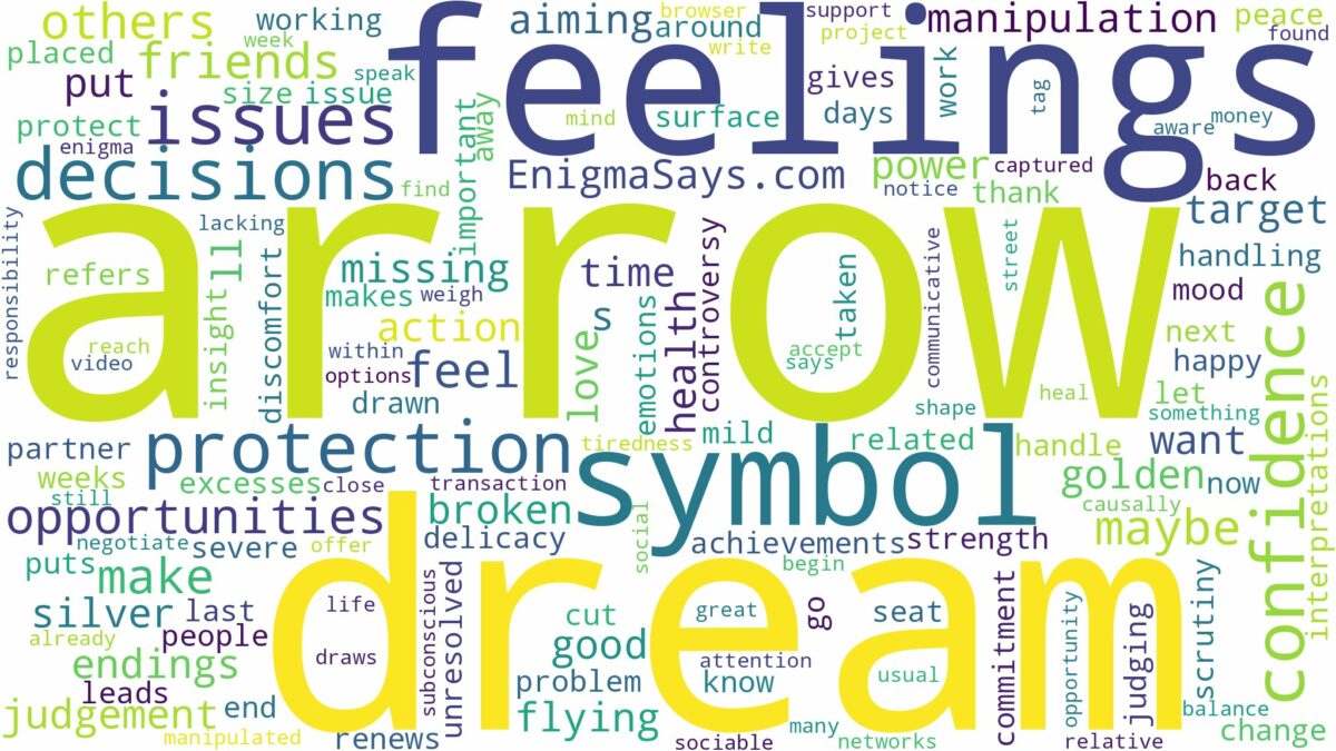 dream about arrow symbol and related dreams with their meanings in a word cloud