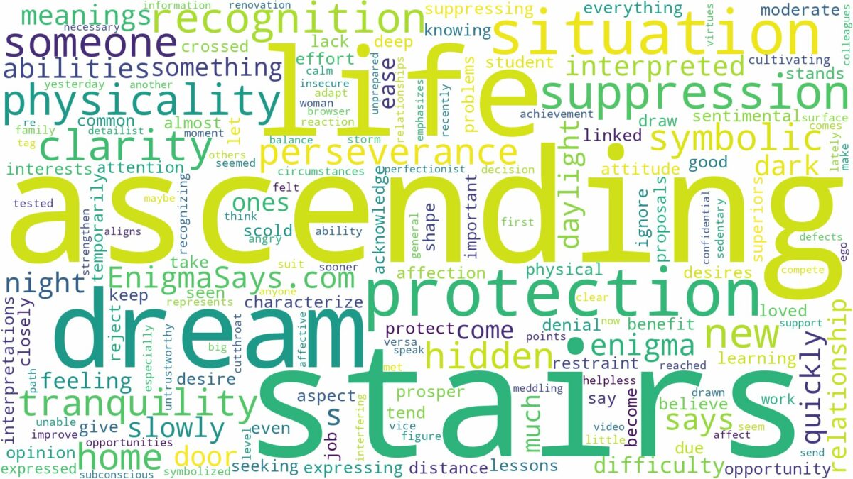 dream of ascending stairs and related dreams with their meanings in a word cloud