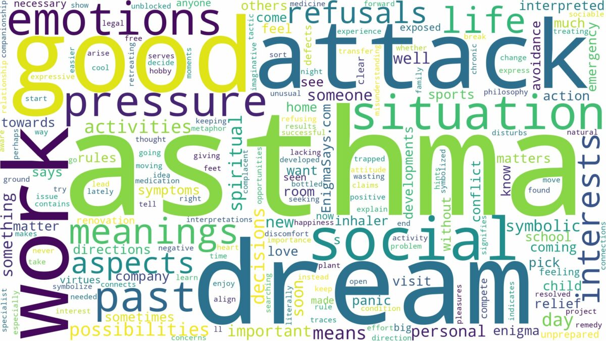 dream about asthma and related dreams with their meanings in a word cloud