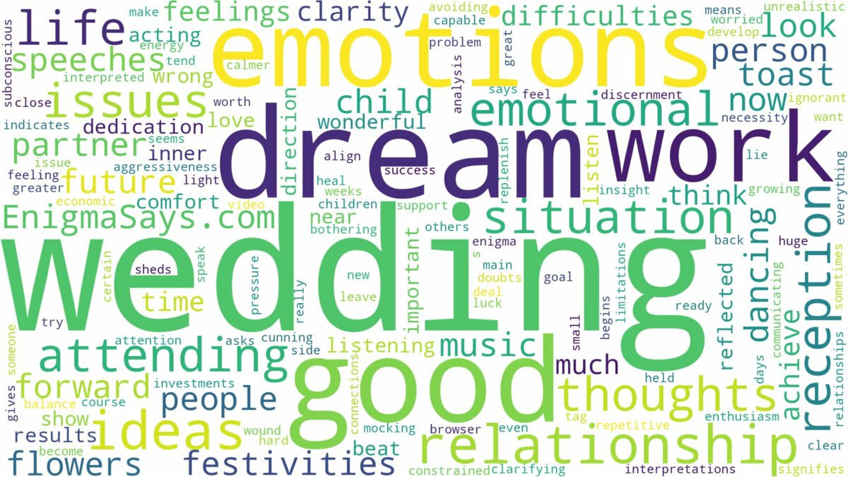 dreaming of attending wedding reception and related dreams with their meanings in a word cloud