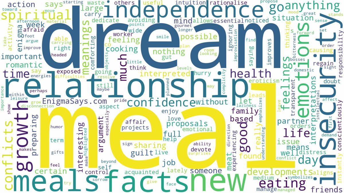 dreams about meals and related dreams with their meanings in a word cloud