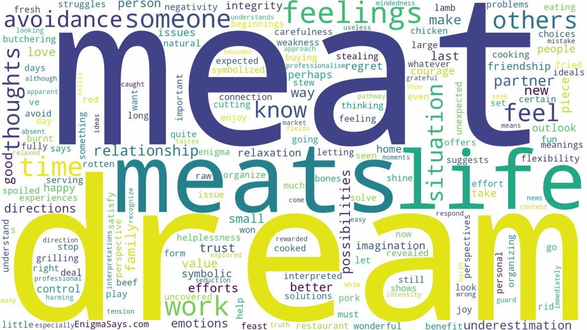 dream about meat and related dreams with their meanings in a word cloud