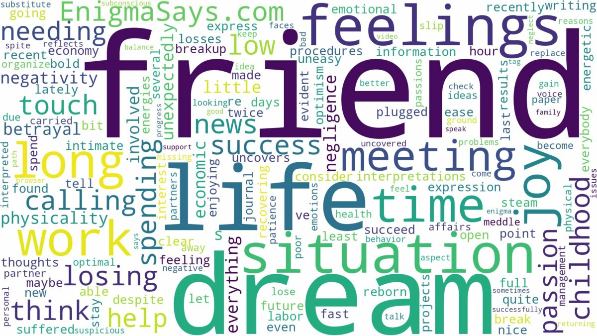 dream about a long time friend and related dreams with their meanings in a word cloud