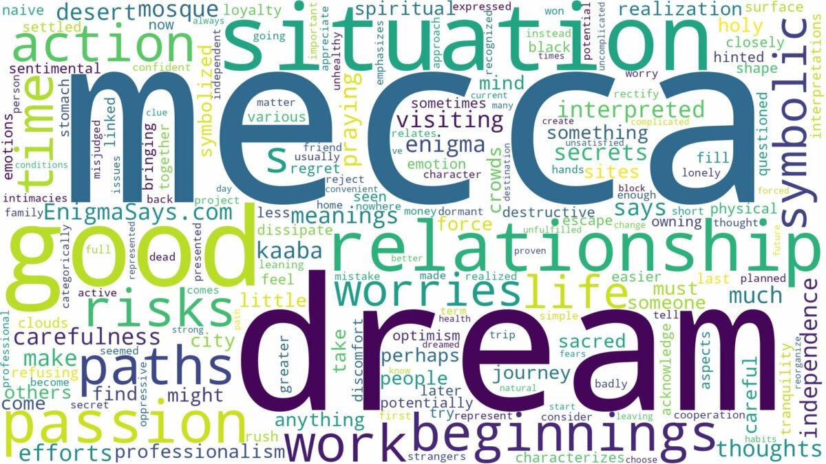 dream about mecca and related dreams with their meanings in a word cloud