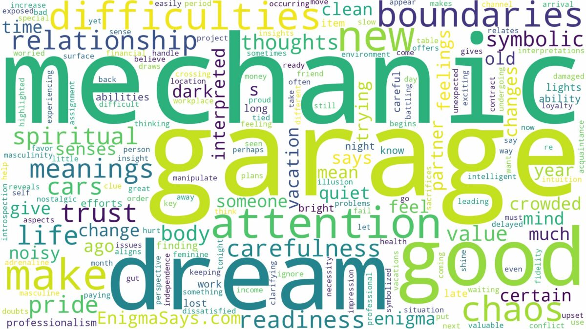 dream about mechanic garage and related dreams with their meanings in a word cloud