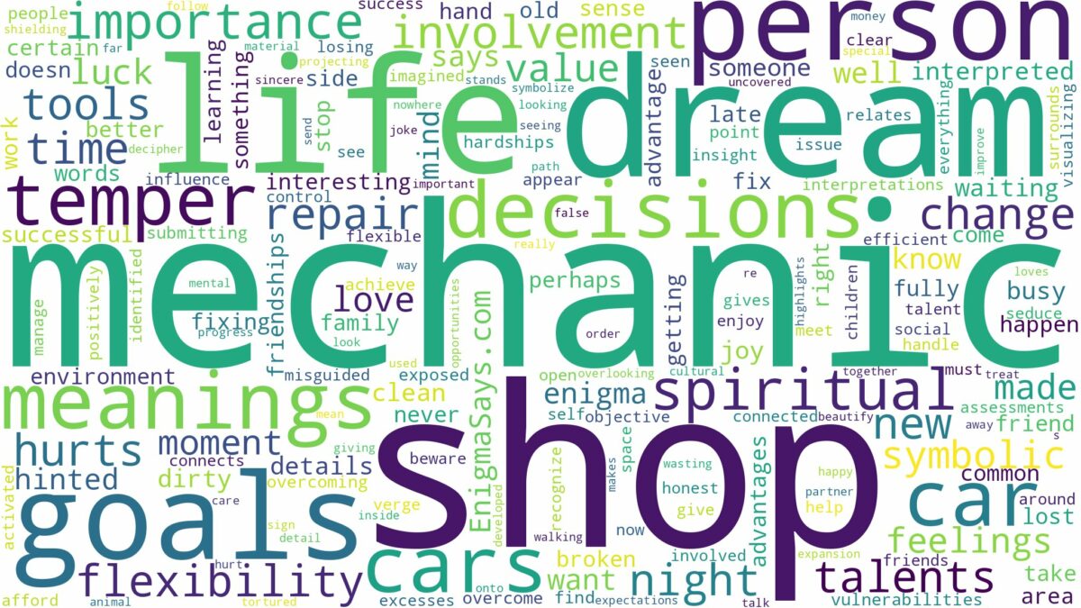 dream about mechanic shop and related dreams with their meanings in a word cloud