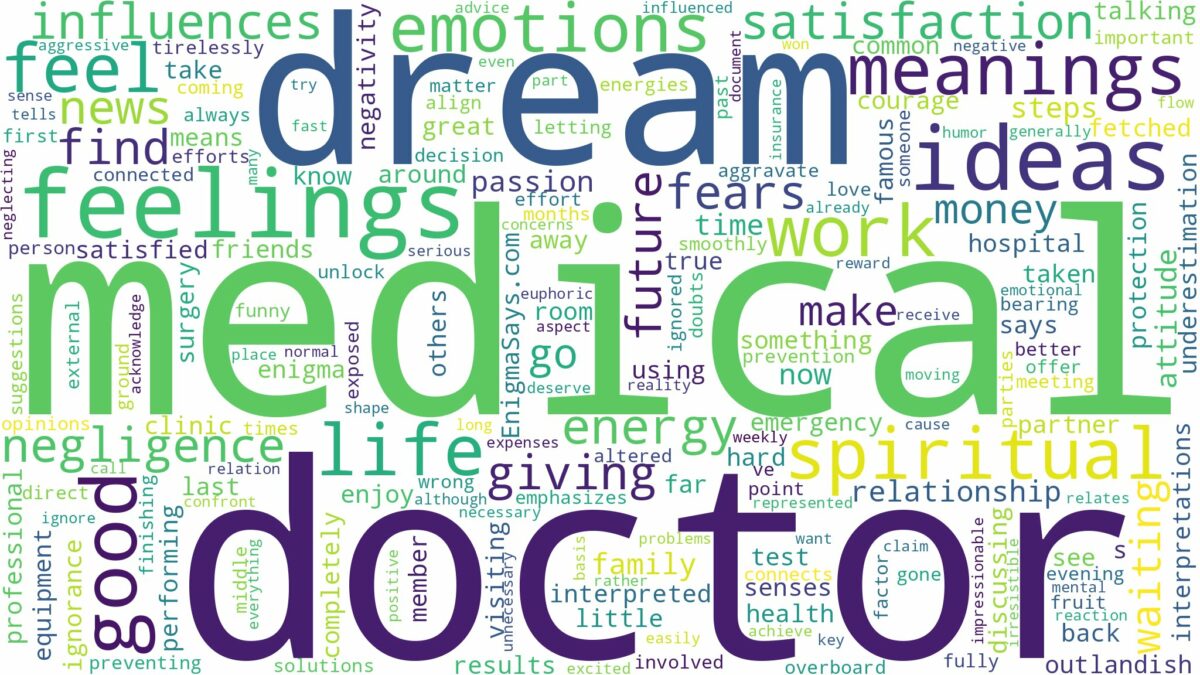 dream about medical doctor and related dreams with their meanings in a word cloud