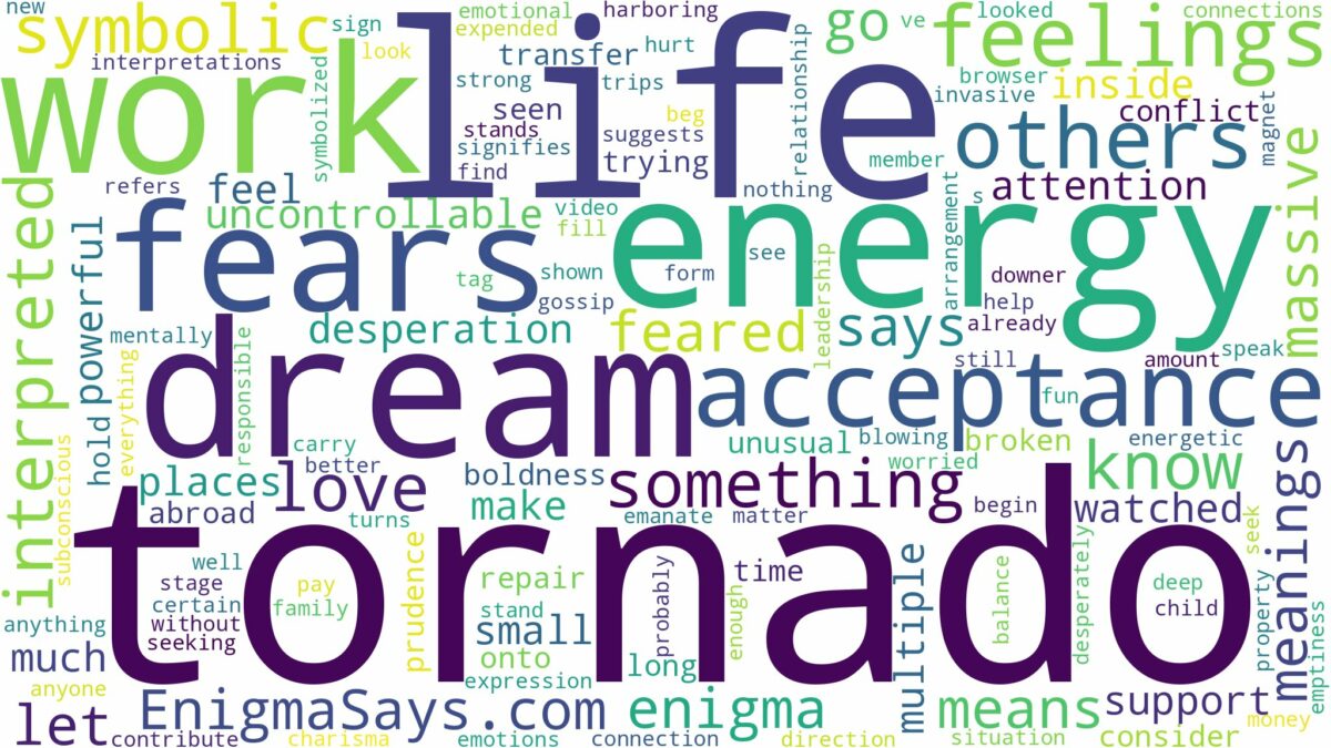 dream of being a tornado and related dreams with their meanings in a word cloud