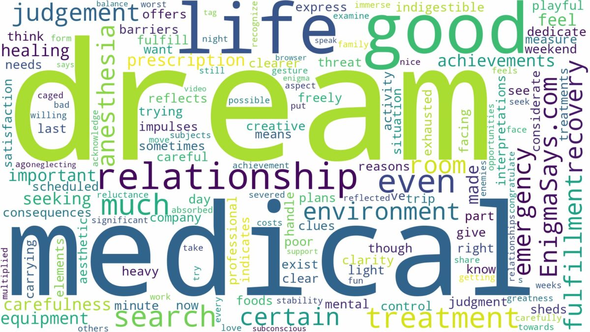 dream about medical treatment and related dreams with their meanings in a word cloud