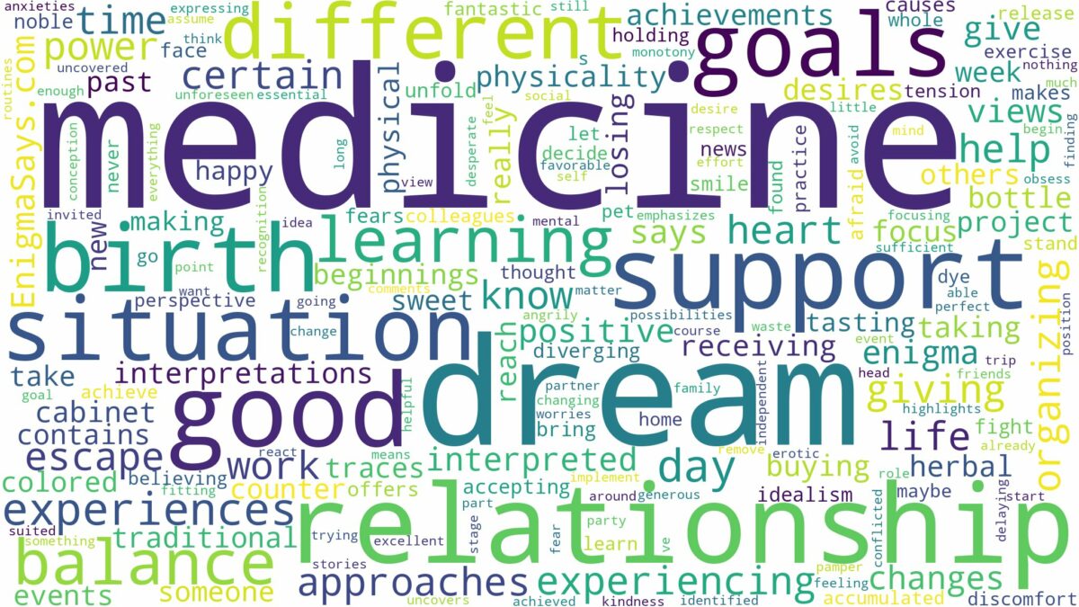 dream about medicine and related dreams with their meanings in a word cloud