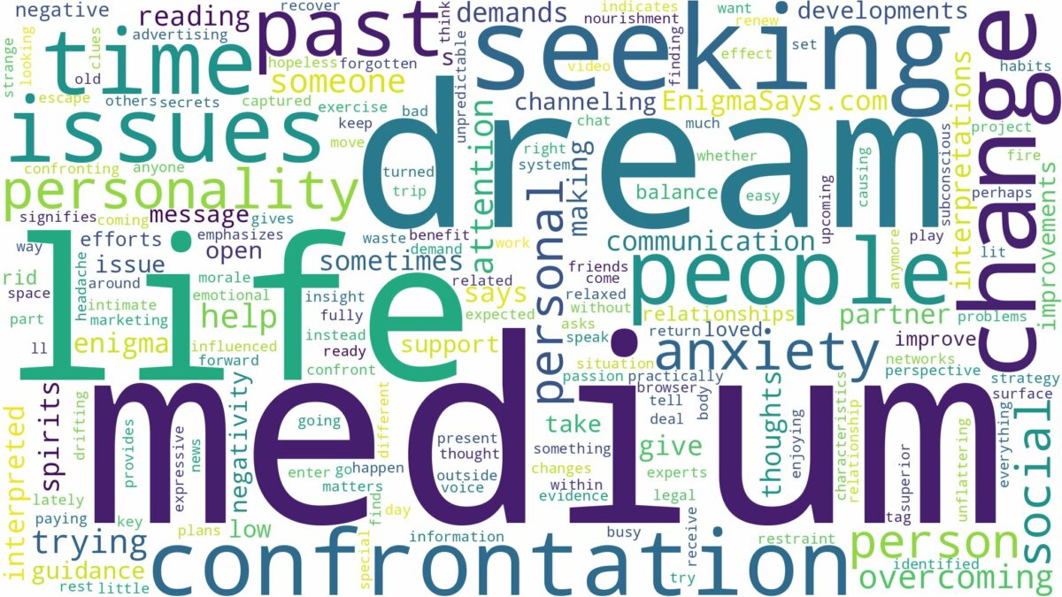 dream about medium and related dreams with their meanings in a word cloud