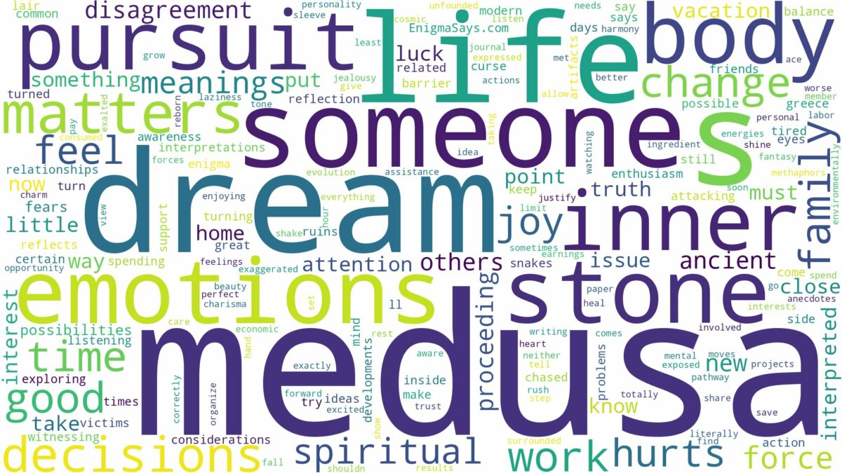 dream about medusa and related dreams with their meanings in a word cloud