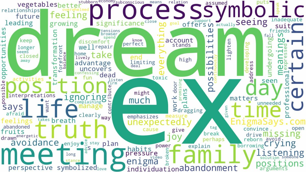 dream of meeting ex and related dreams with their meanings in a word cloud