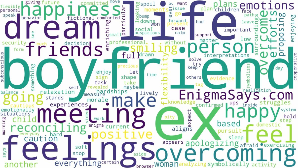 dreaming of meeting ex boyfriend and related dreams with their meanings in a word cloud