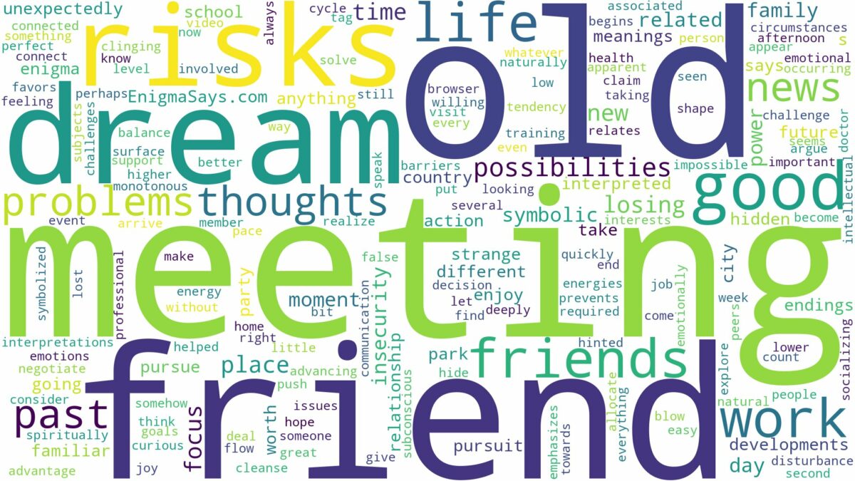 dreaming of meeting old friends and related dreams with their meanings in a word cloud