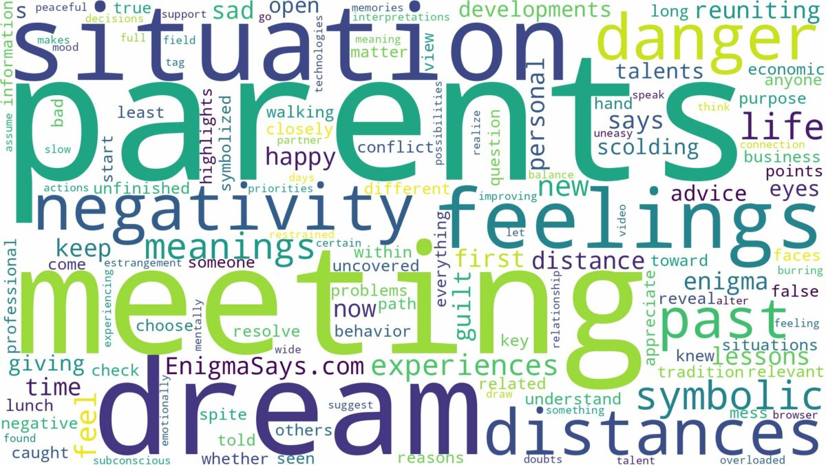 dream of meeting parents and related dreams with their meanings in a word cloud