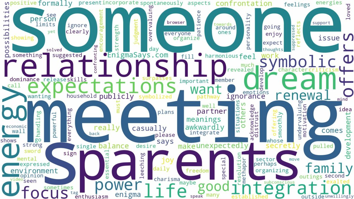 dreaming of meeting someone's parents and related dreams with their meanings in a word cloud