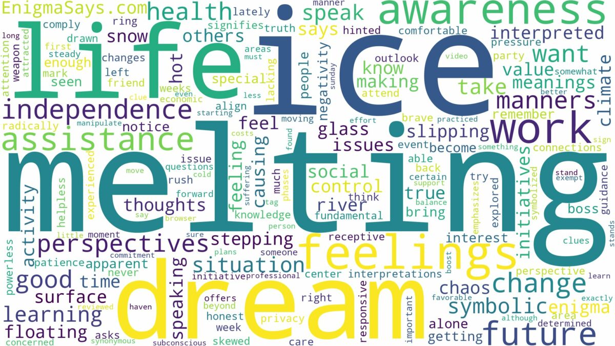 dream of melting ice and related dreams with their meanings in a word cloud